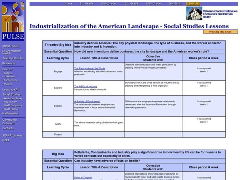 Industrialization of the American Landscape Lesson Plan