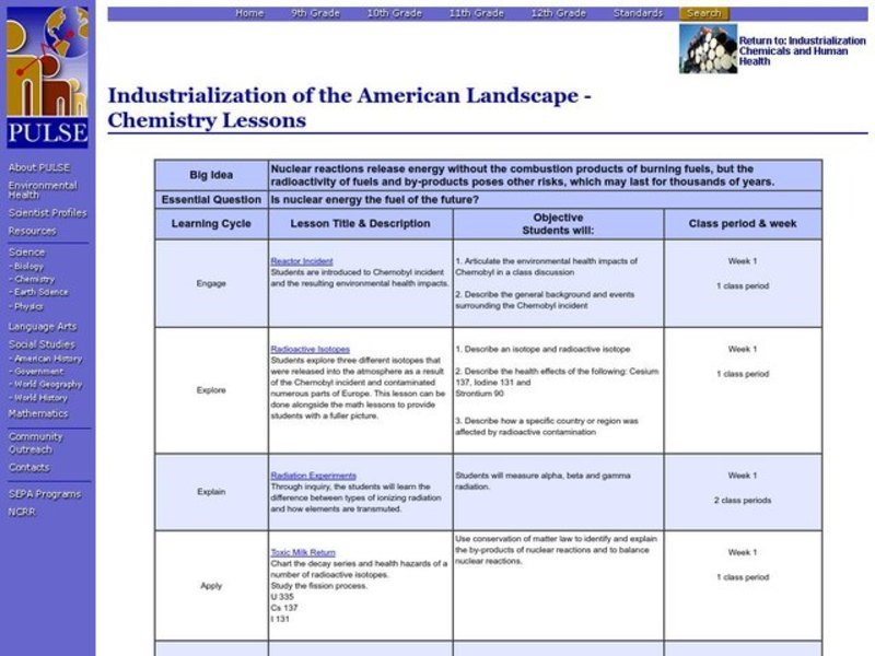 Industrialization of the American Landscape Lesson Plan