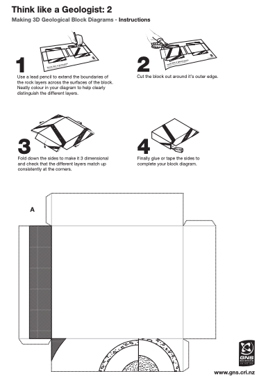 Think like a Geologist: 2 Activity