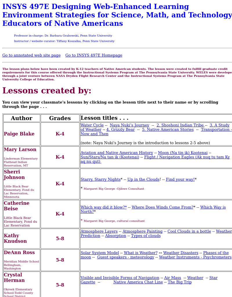Water Cycle Lesson Plan