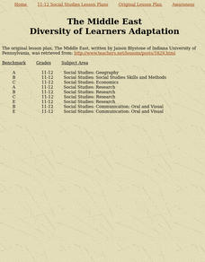 The Middle East Lesson Plan