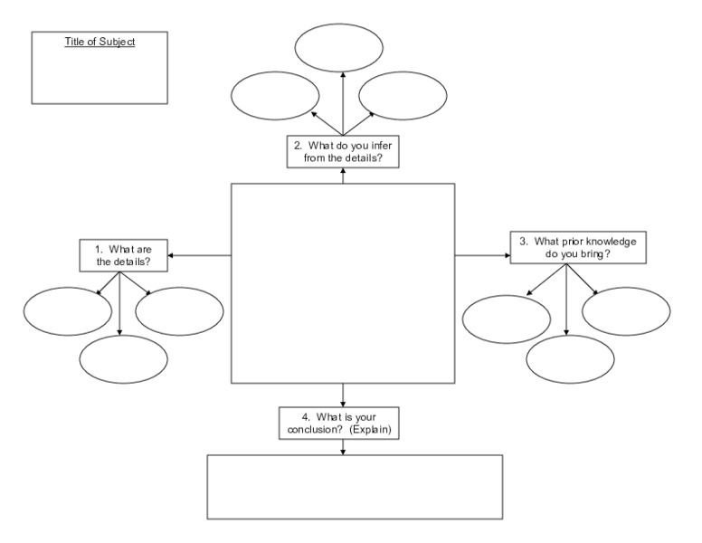 Event Graphic Organizer Organizer