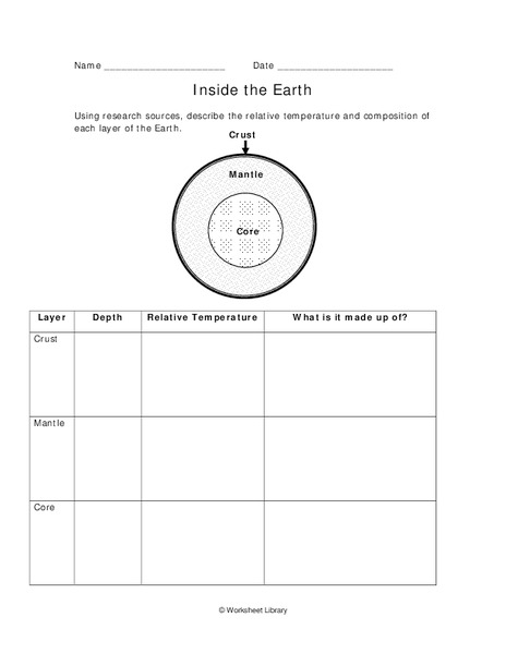 Inside the Earth Organizer
