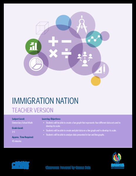 Immigration Nation Activity