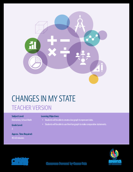 Changes in My State Activity