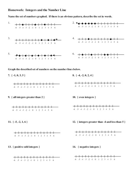 Integers and the Number Line Worksheet