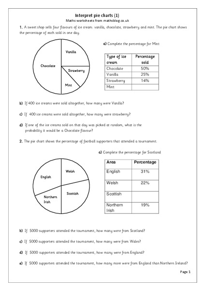 Interpret Pie Charts Worksheet