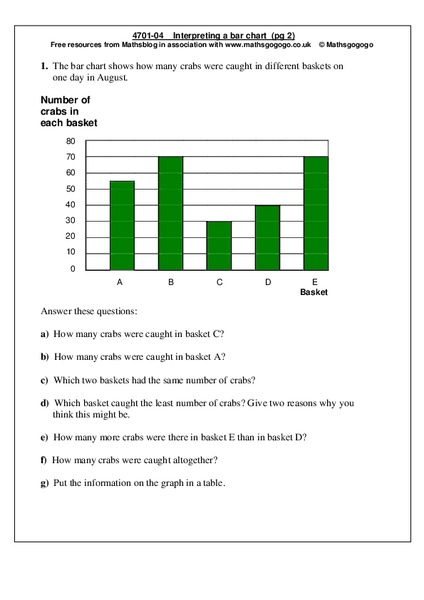 Interpreting a bar chart Worksheet