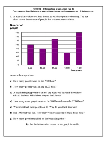 Interpreting a Bar Chart Worksheet