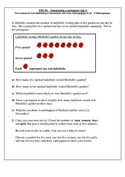 Interpreting a Pictogram Worksheet