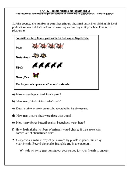 Interpreting a Pictogram Worksheet