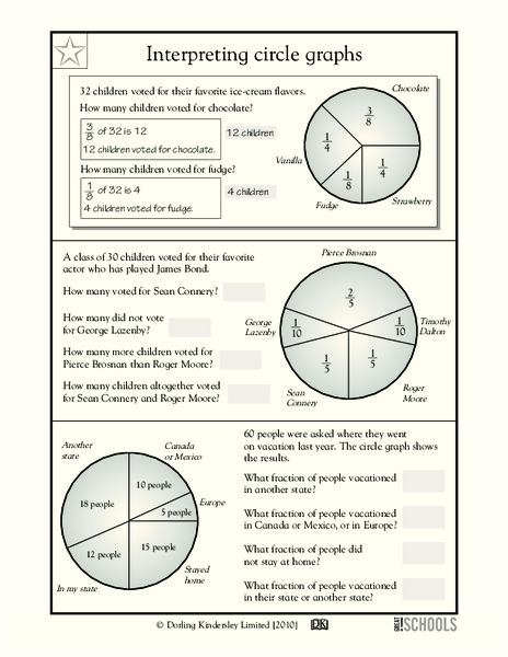 Interpreting Circle Graphs Worksheet