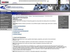 Interpreting Graphs Lesson Plan