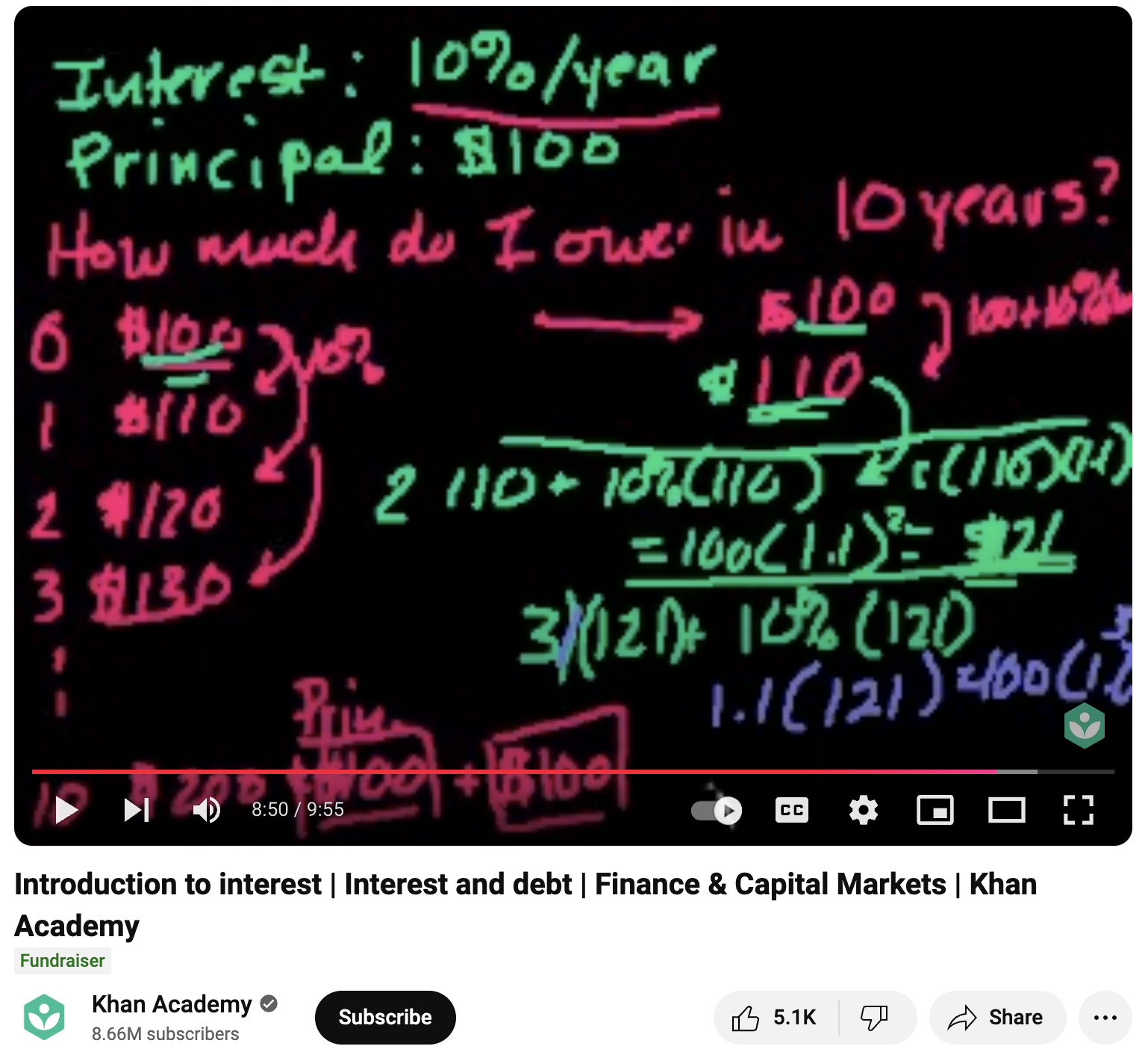 Introduction to Interest, Interest and Debt, Finance and Capital Markets Instructional Video