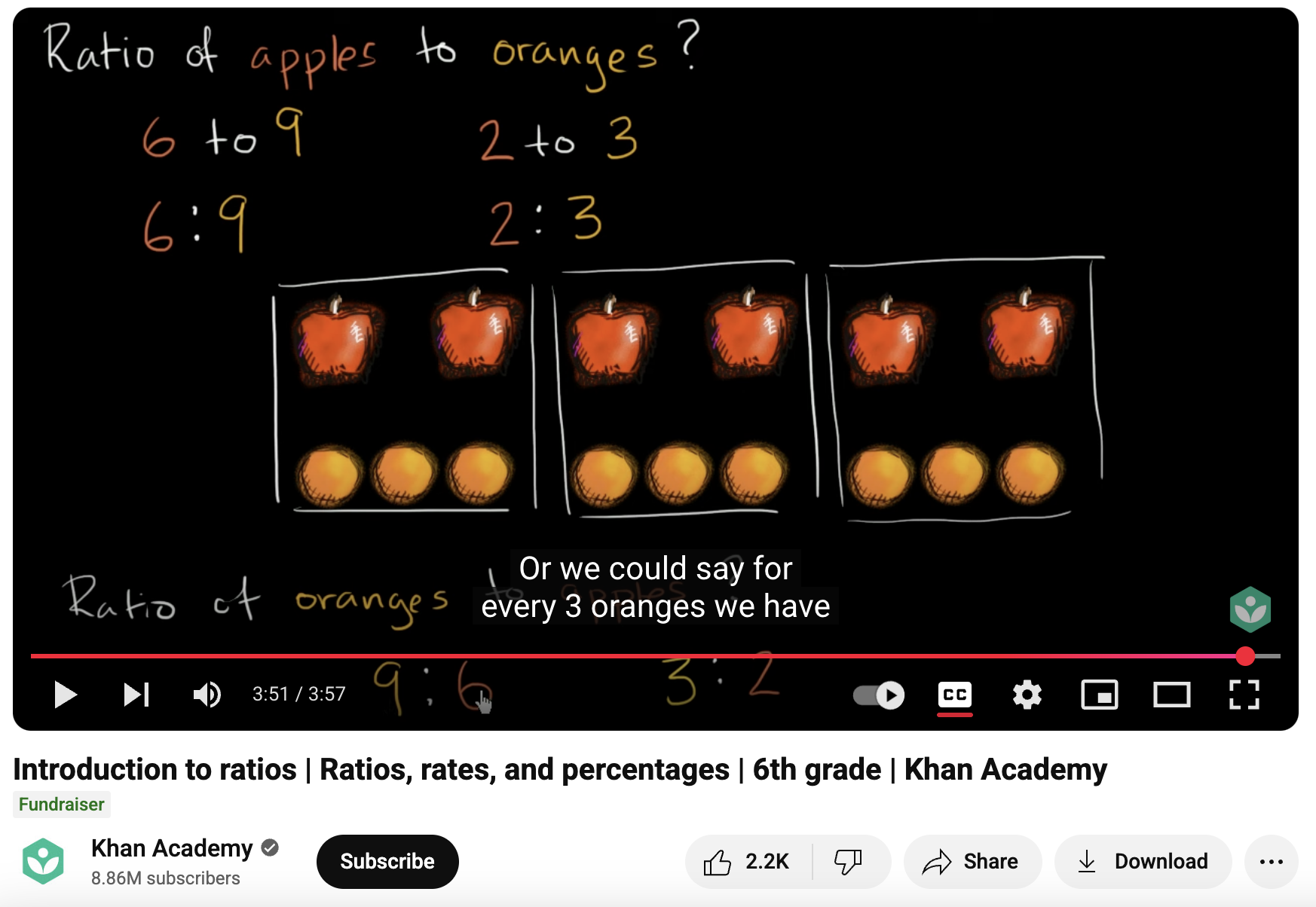 Introduction to Ratios, Ratios, Rates, and Percentages, 6th Grade Instructional Video