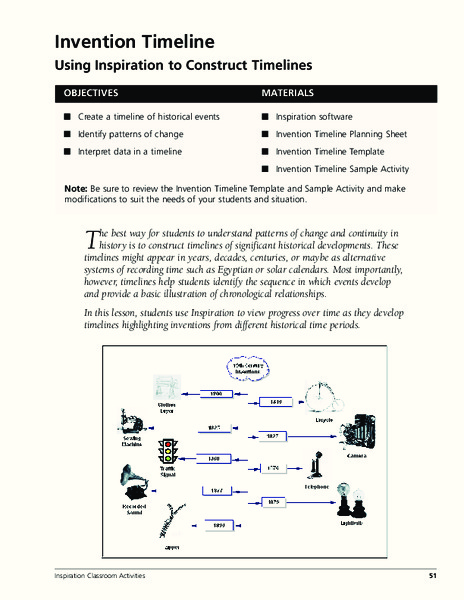 Invention Timeline Lesson Plan