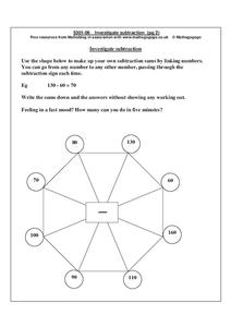 Investigate Subtraction Worksheet