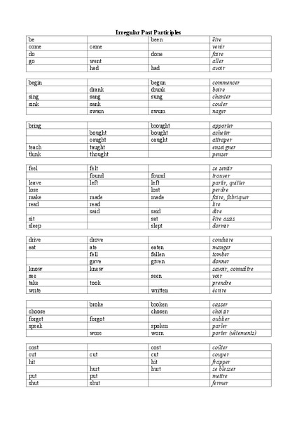 Irregular Past Participles Worksheet