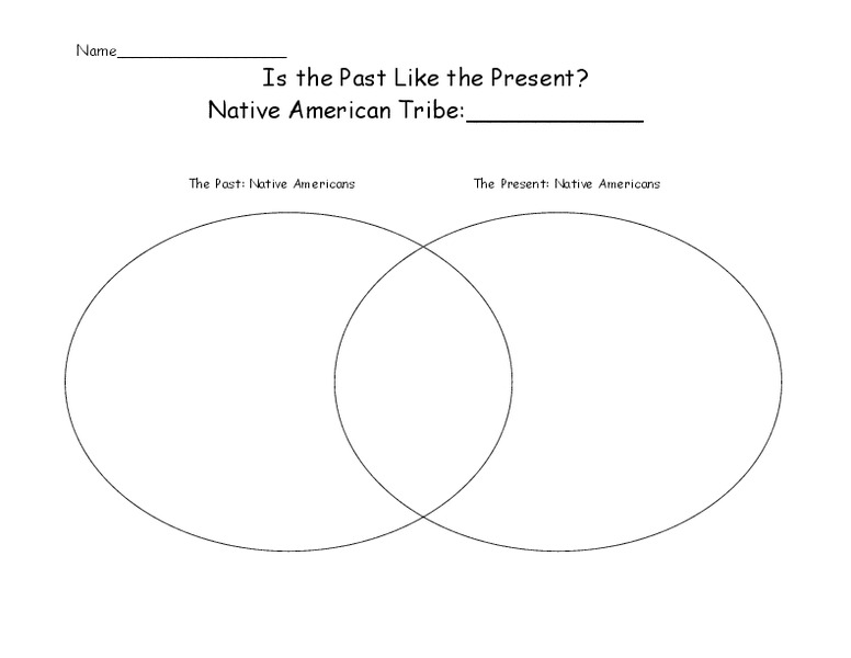 Is the Past Like the Present? Organizer