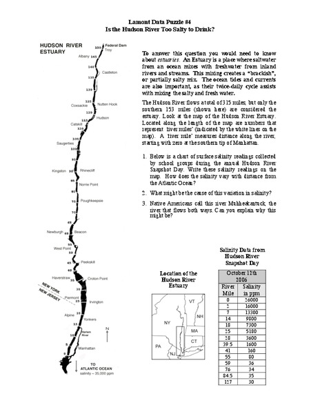 Is the Hudson River Too Salty to Drink? Worksheet