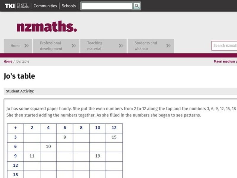 Jo's Table Lesson Plan