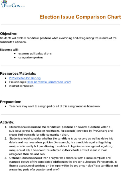 Election Issue Comparison Chart Lesson Plan