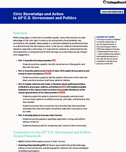 Civic Knowledge and Action in AP U.S. Government and Politics Lesson Plan