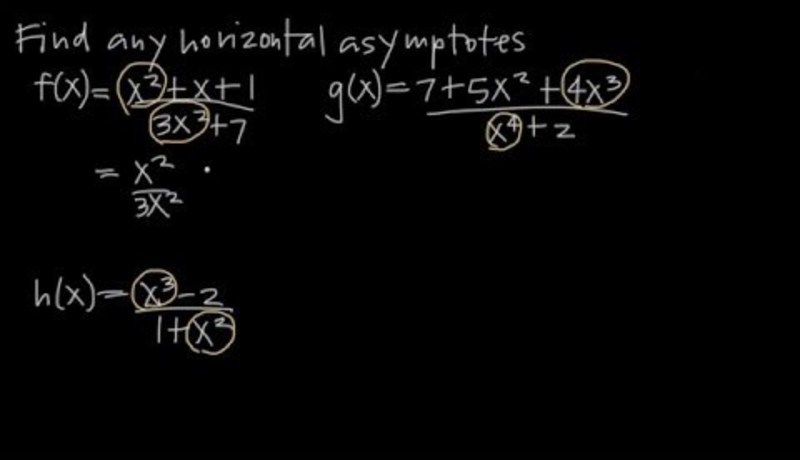 How to Find Horizontal Asymptotes Instructional Video
