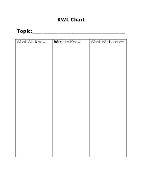 KWL Chart Organizer