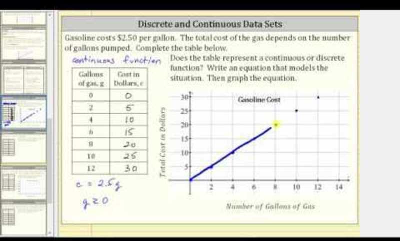 Introduction to Discrete and Continuous Functions Instructional Video