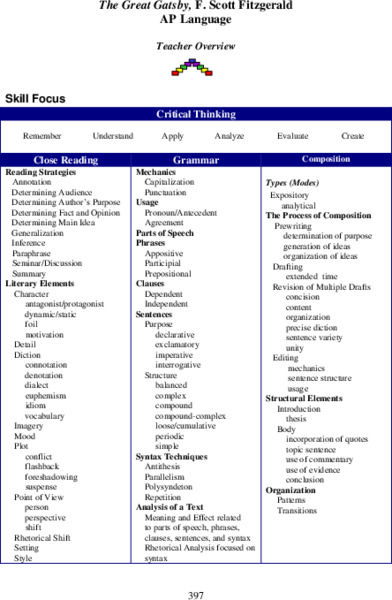 The Great Gatsby, F. Scott Fitzgerald Unit Plan