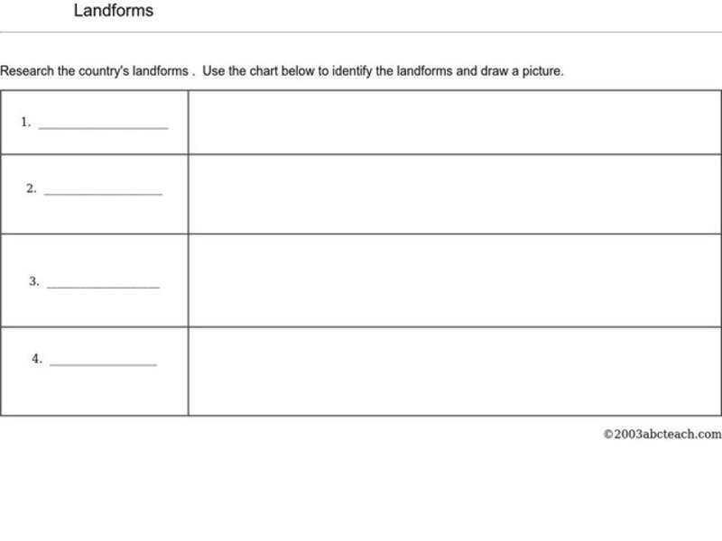 Landforms Worksheet