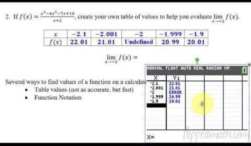 Calculus AB/BC - Estimating Limit Values from Tables AP Test Prep