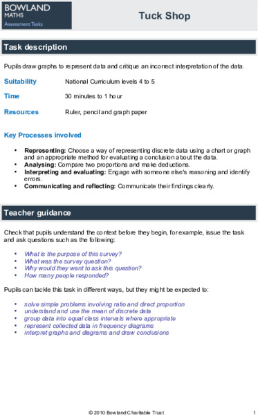 Tuck Shop Assessment