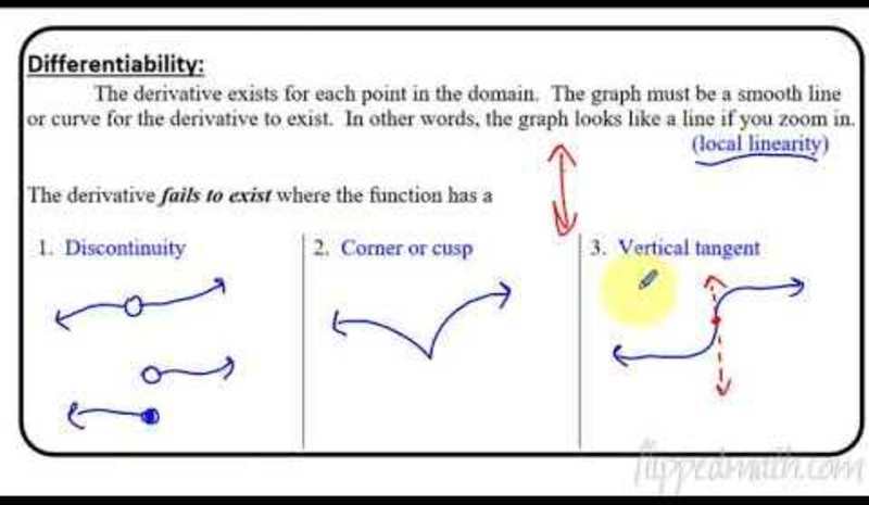 Calculus AB/BC - Connecting Differentiability and Continuity AP Test Prep