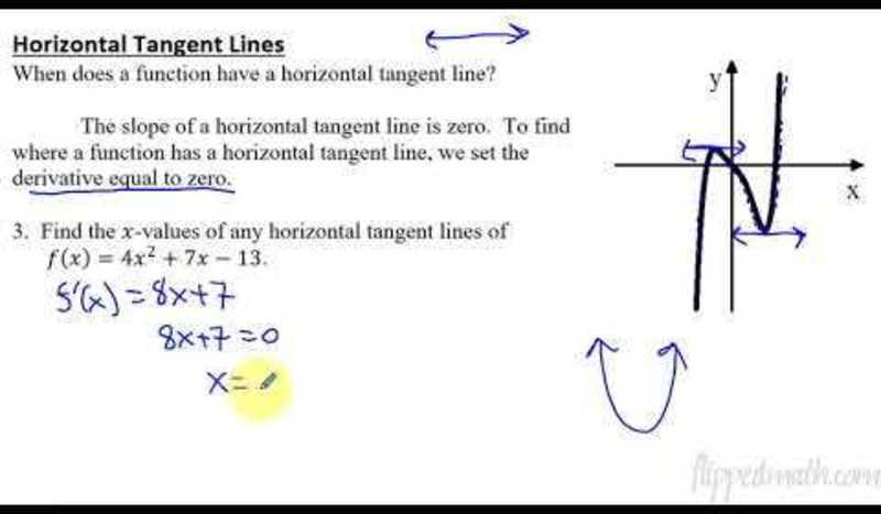 Calculus AB/BC - Derivative Rules: Constant, Sum, Difference, and ​Constant Multiple AP Test Prep