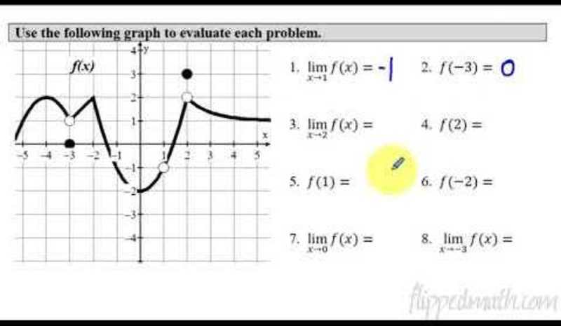 Calculus AB/BC - Defining Limits and Using Limit Notation AP Test Prep
