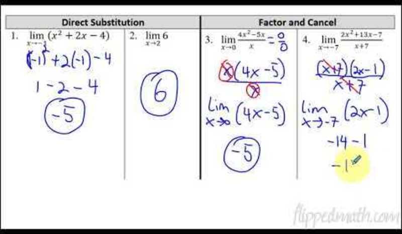 Calculus AB/BC - Determining Limits Using Algebraic Manipulation AP Test Prep