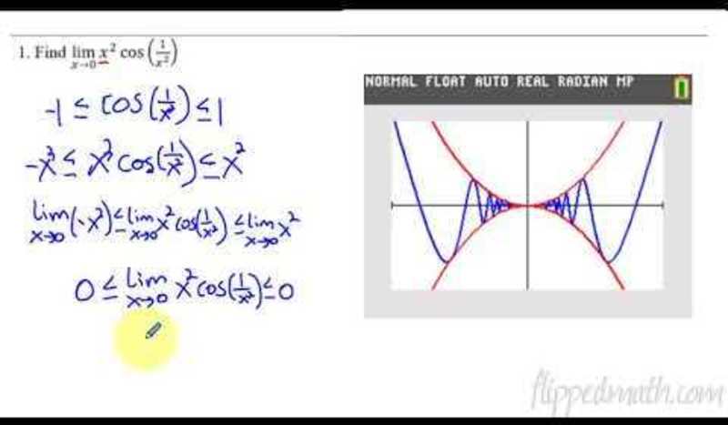 Calculus AB/BC - Determining Limits Using the Squeeze Theorem AP Test Prep