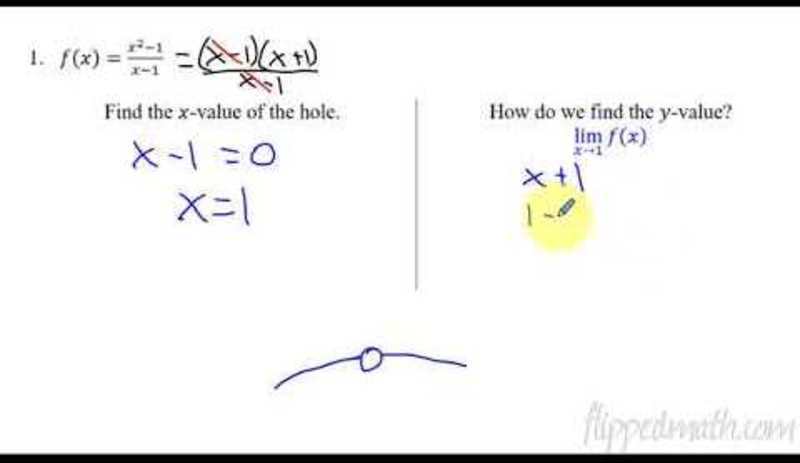 Calculus AB/BC - Removing Discontinuities AP Test Prep
