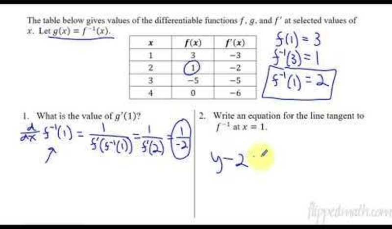 Calculus AB/BC - Differentiating Inverse Functions AP Test Prep