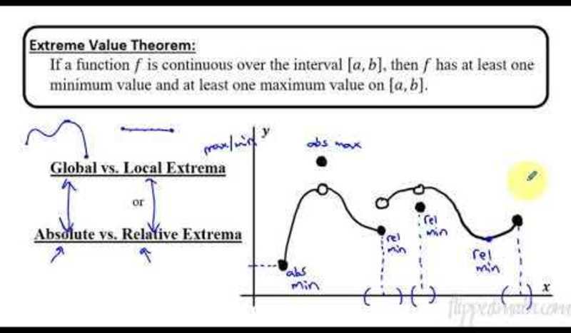 Calculus AB/BC - Extreme Value Theorem, Global Versus Local Extrema, and Critical Points AP Test Prep