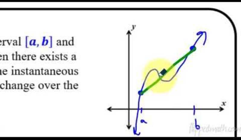 Calculus AB/BC - Using the Mean Value Theorem AP Test Prep
