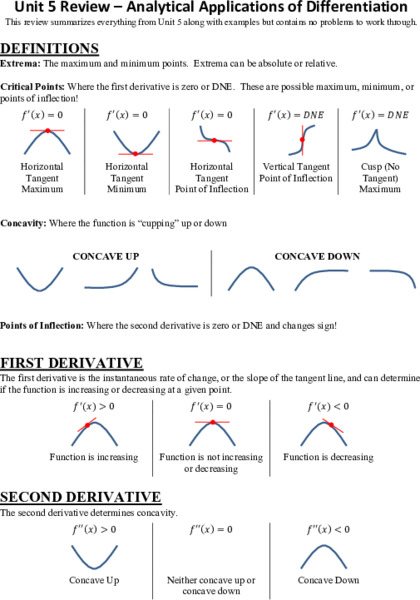 Calculus AB/BC Unit 5 Review: Analytical Applications of Differentiation AP Test Prep