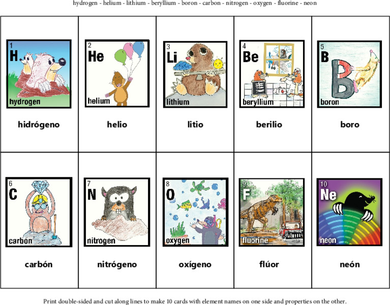 Periodic Table Trends Activity Activity