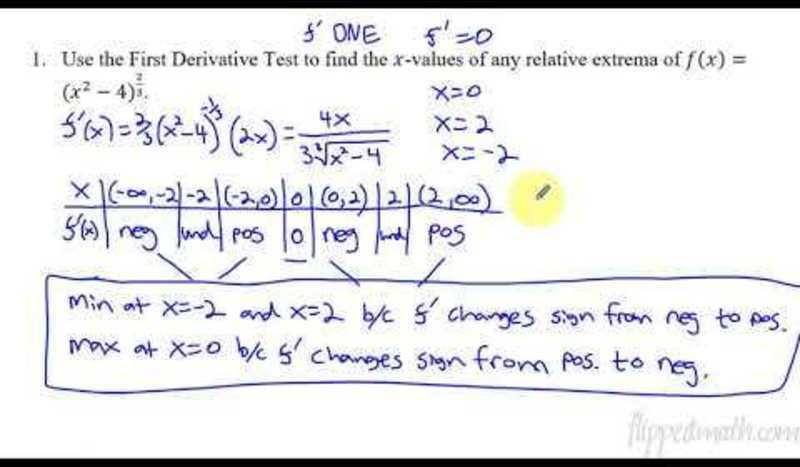 Calculus AB/BC - Using the First Derivative Test to Determine Relative Local Extrema AP Test Prep