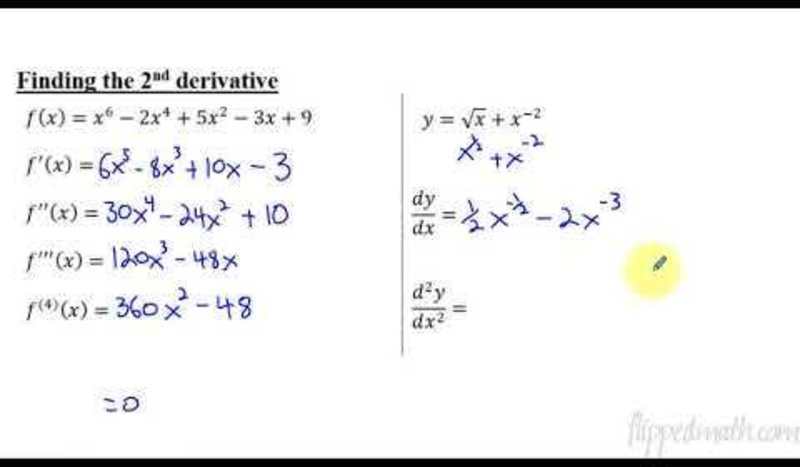 Calculus AB/BC - Calculating Higher-Order Derivatives AP Test Prep