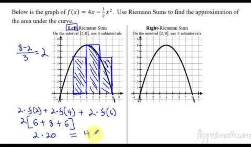 Calculus AB/BC - Approximating Areas with Riemann Sums AP Test Prep