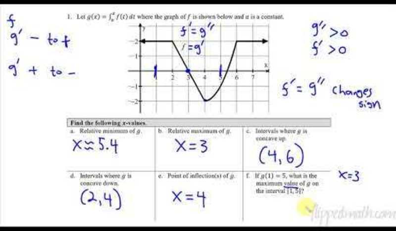 Calculus AB/BC - Interpreting the Behavior of Accumulation Functions Involving Area AP Test Prep