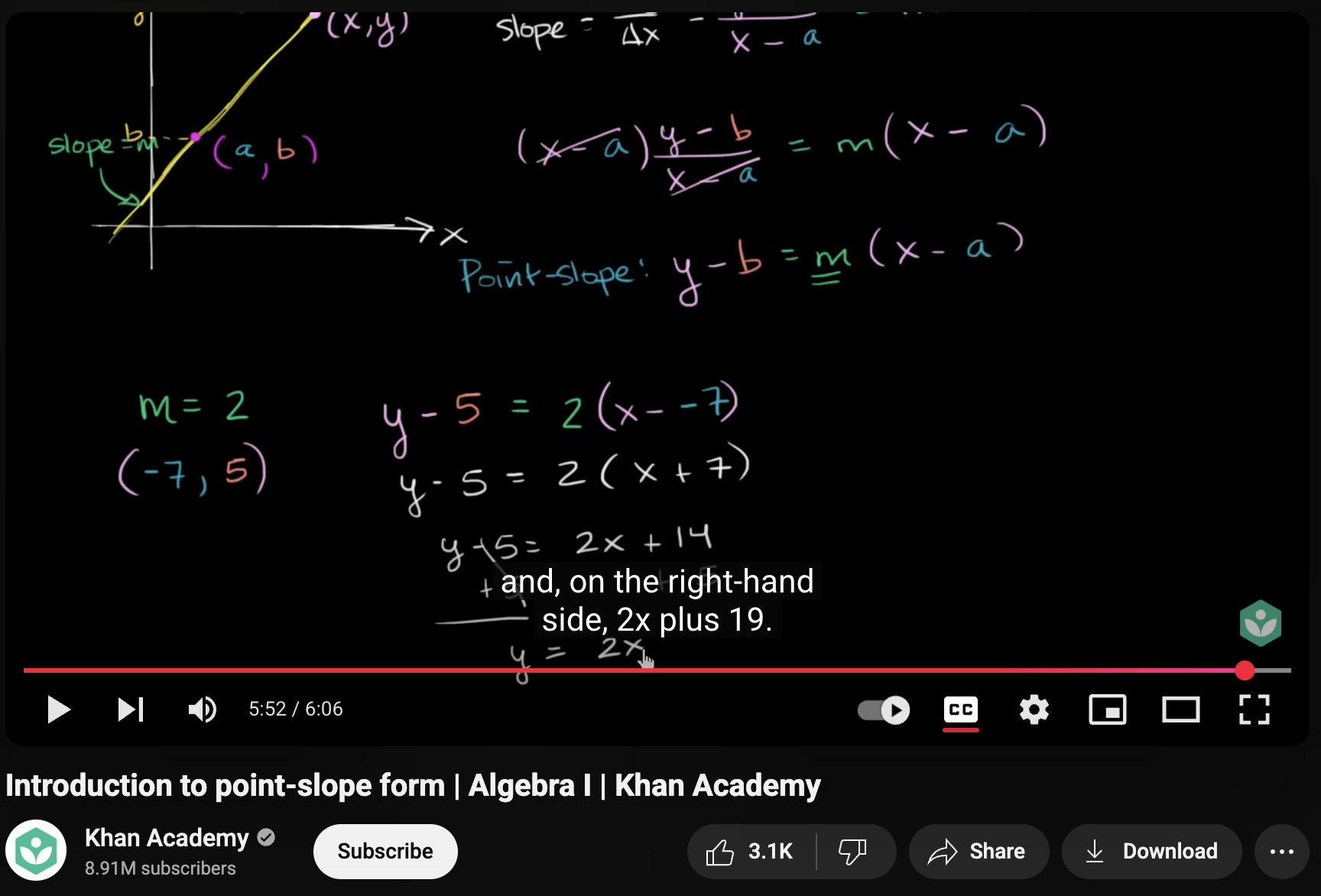 Introduction to Point-Slope Form, Algebra I Instructional Video